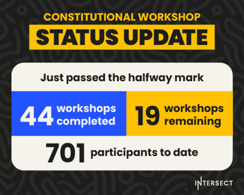 20240916-intersect-constitutional-workshops_v2_480