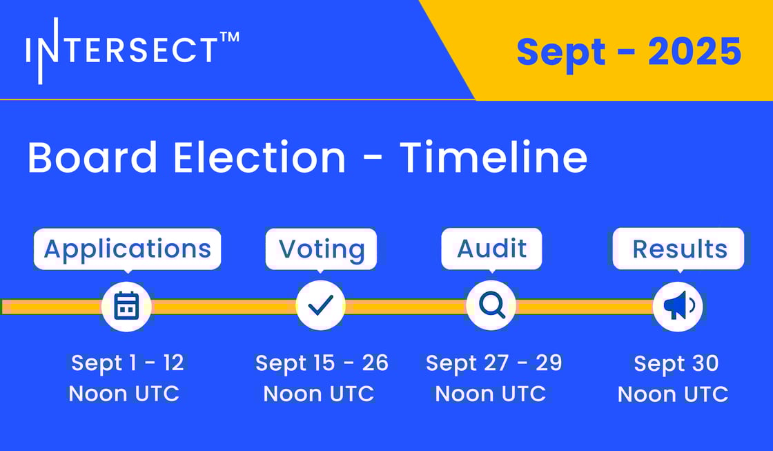 Board Election Timeline 2