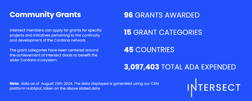 Community graNTS PIC