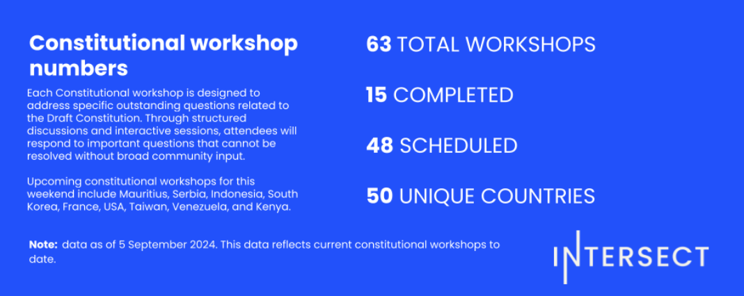 Constituional workshop grapic