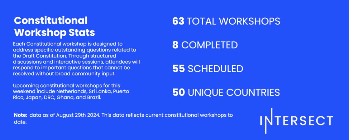 Constitutional Stats