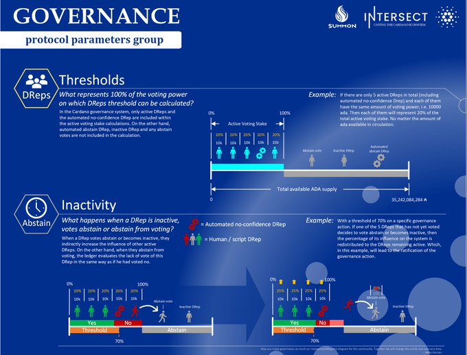 Governance Parameters Infographics