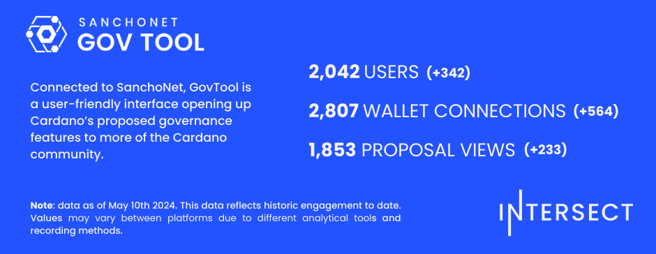 GovTool Stats-1