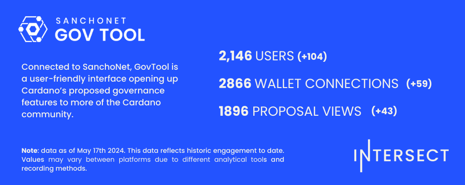 GovTool stats