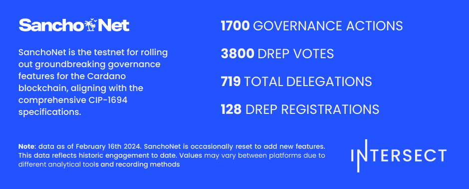 SanchoNet Stats