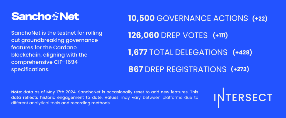 SanchoNet stats-2