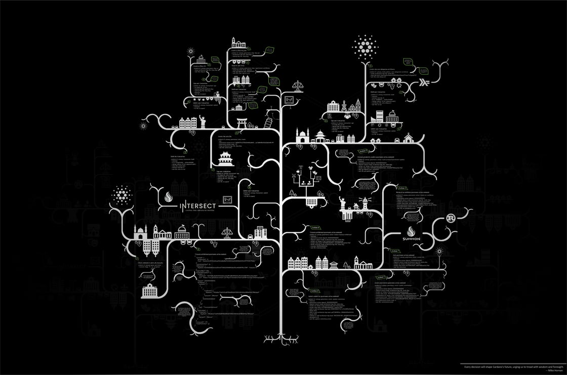 The Governance Tree