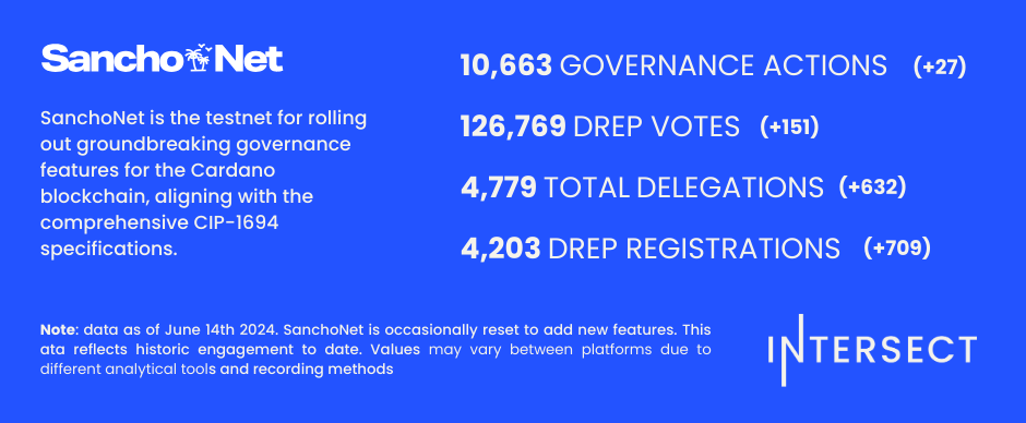 Weekly Dashboard (1)