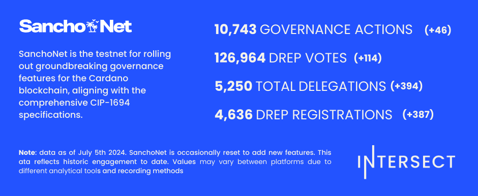 Weekly Dashboard (4)