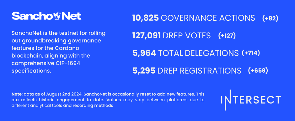 Weekly Dashboard (5)