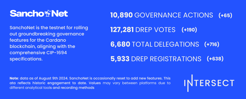 Weekly Dashboard (6)