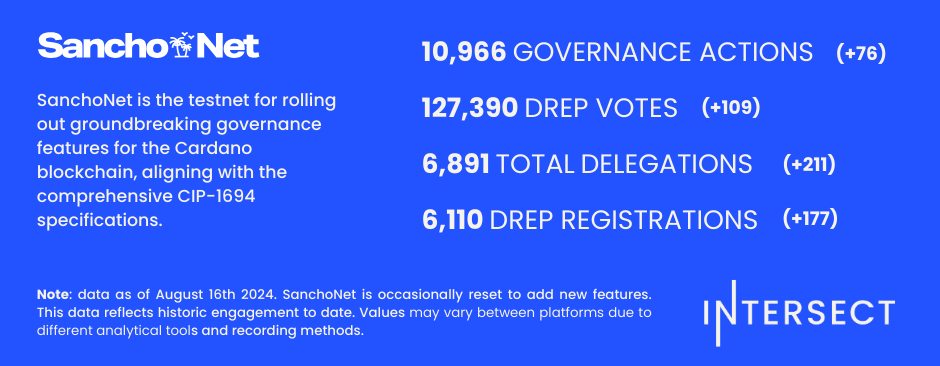 Weekly Dashboard (7)