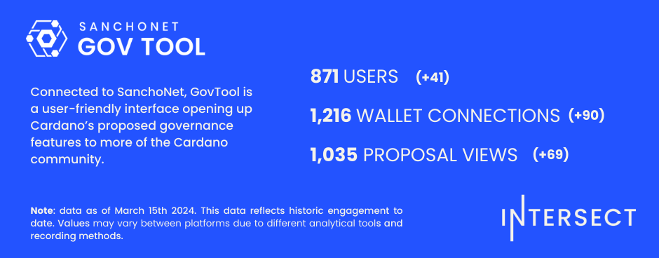 Weekly Dashboard GovTool 15th March 24