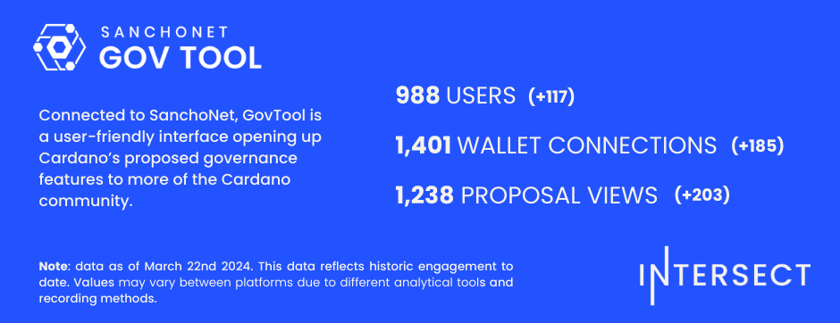 Weekly Dashboard GovTool 22nd March 24