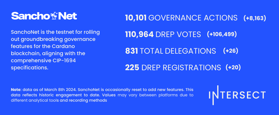 Weekly Dashboard SanchNet 8th March 24-1