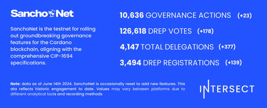 Weekly Dashboard-1