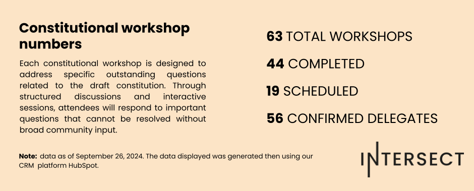 Weekly Reporting Slide Templates (14)