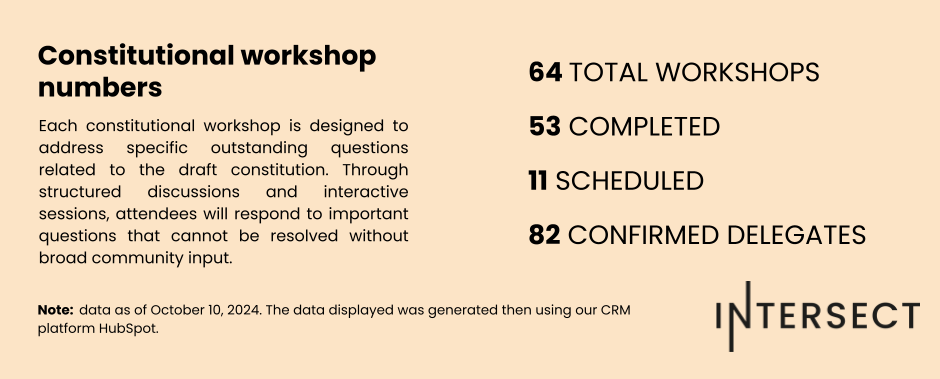 Weekly Reporting Slide Templates (23)