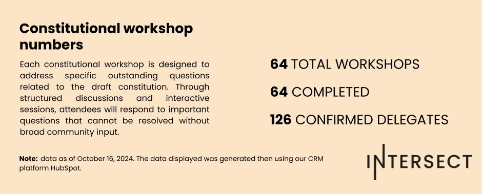 Weekly Reporting Slide Templates (40)